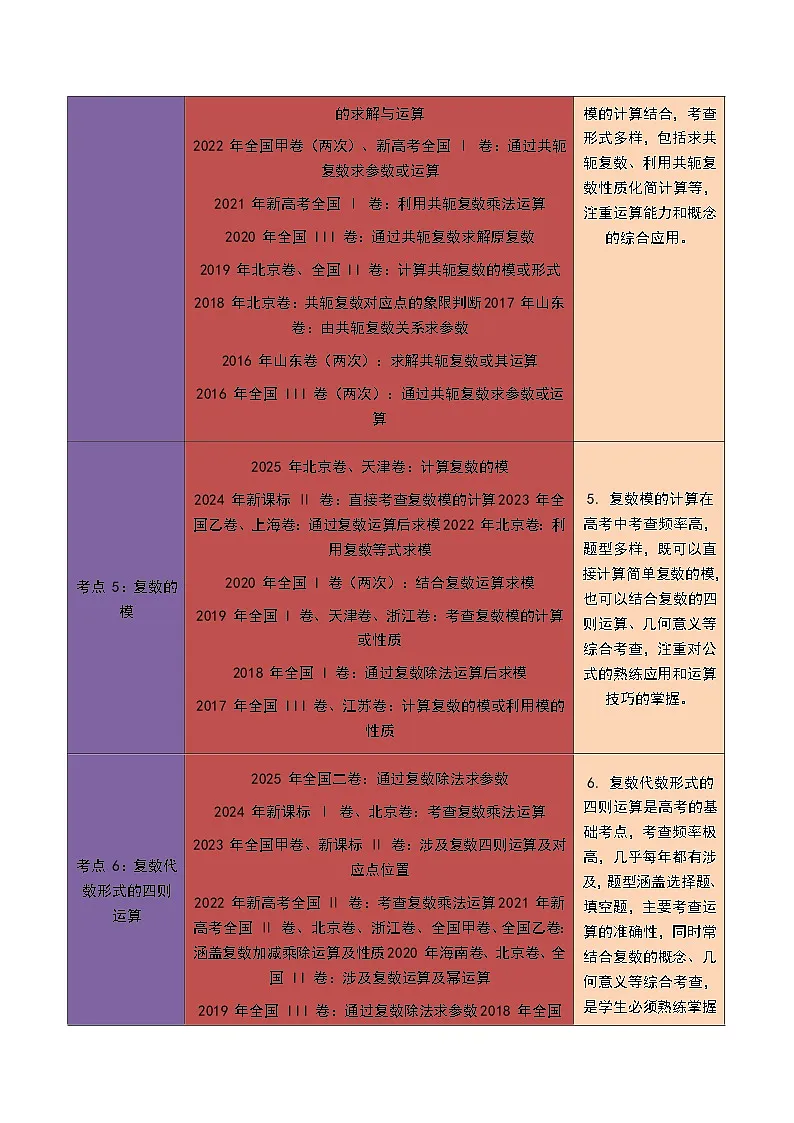 备战2026年高考数学（10年高考真题汇编）30个专题02 复数（六大考点，90题）第2页