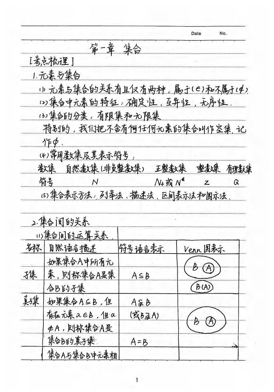 高考数学《学霸笔记》手写高清知识清单无水印版（共373页）第1页
