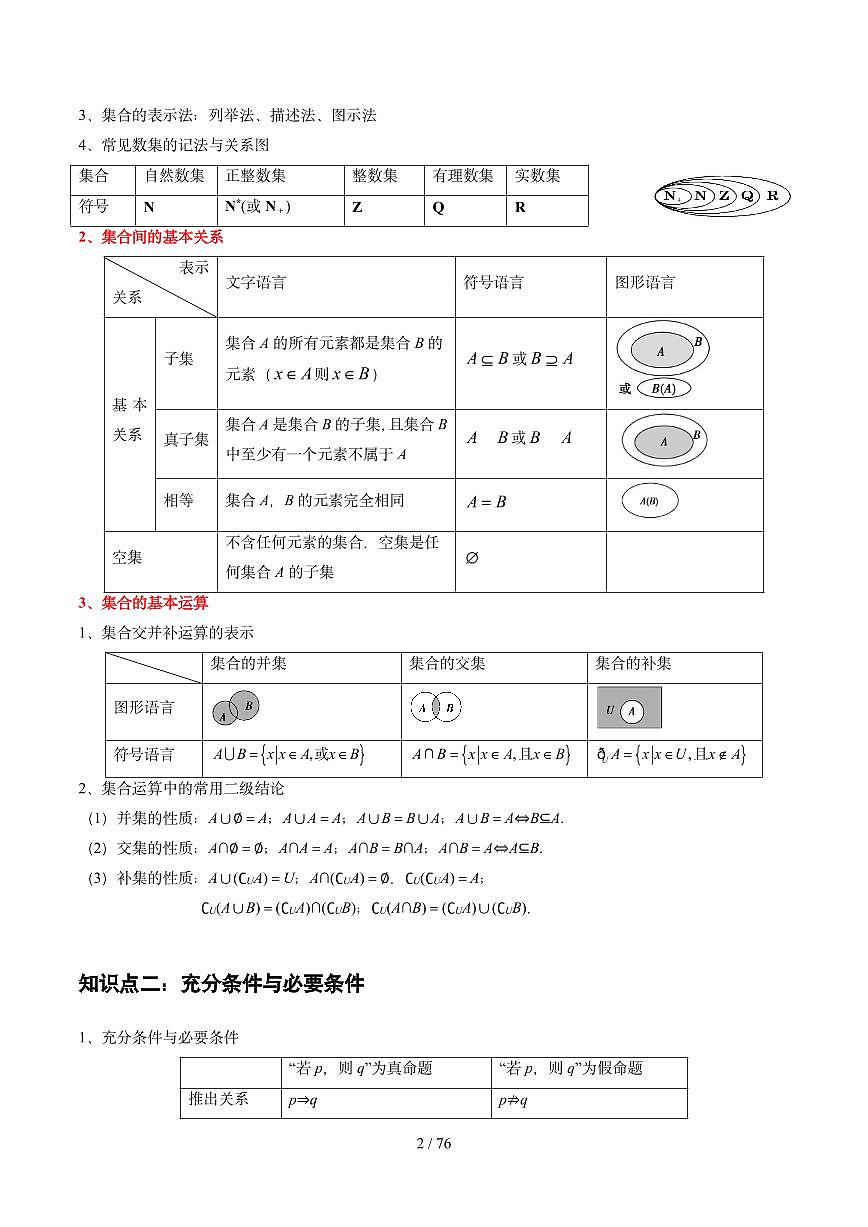 高考必记核心知识点归纳（干货必备）高考数学冲刺抢押秘籍（共76页）知识清单第2页