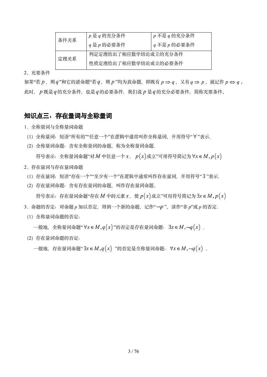 高考必记核心知识点归纳（干货必备）高考数学冲刺抢押秘籍（共76页）知识清单第3页