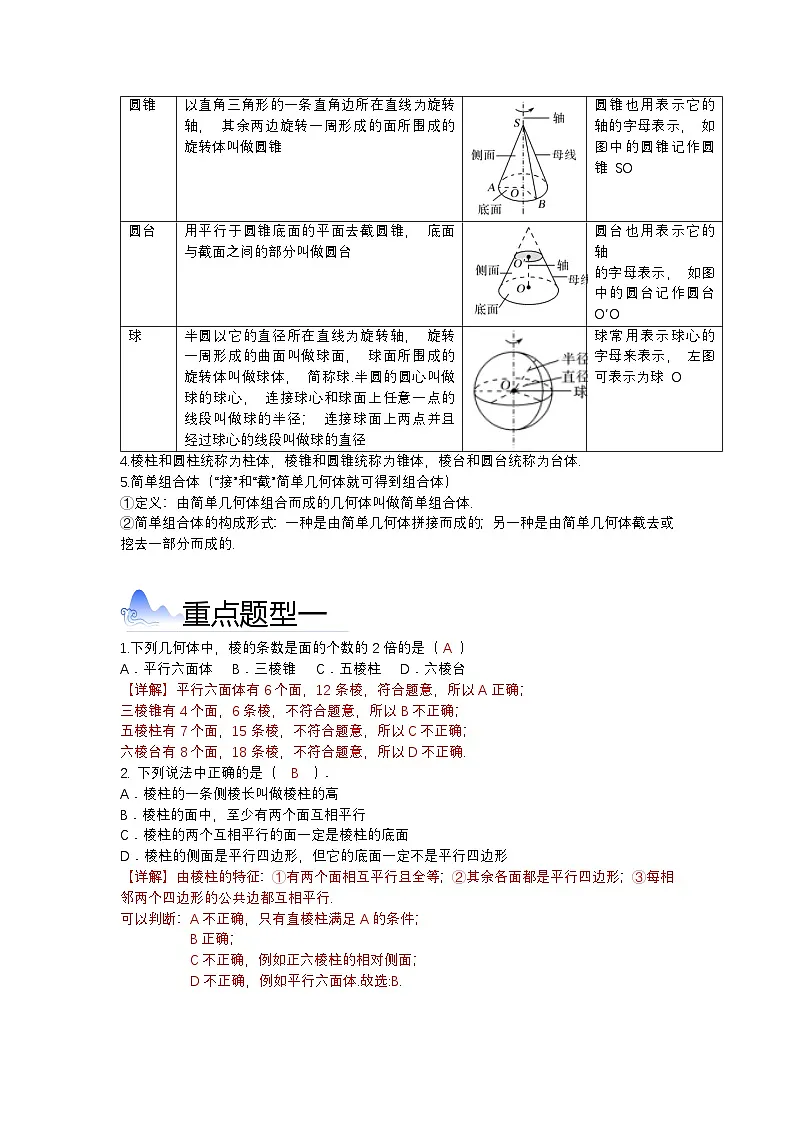 立体几何初步知识清单(解析版)第3页