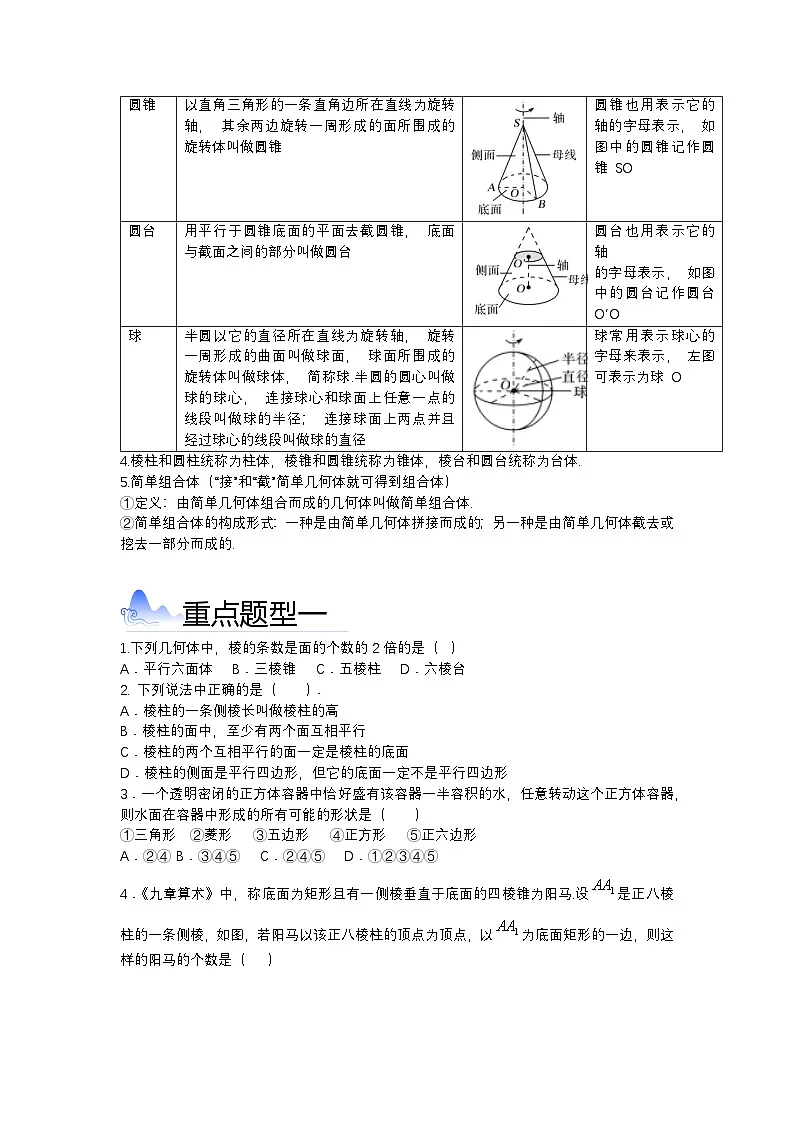 立体几何初步知识清单第3页