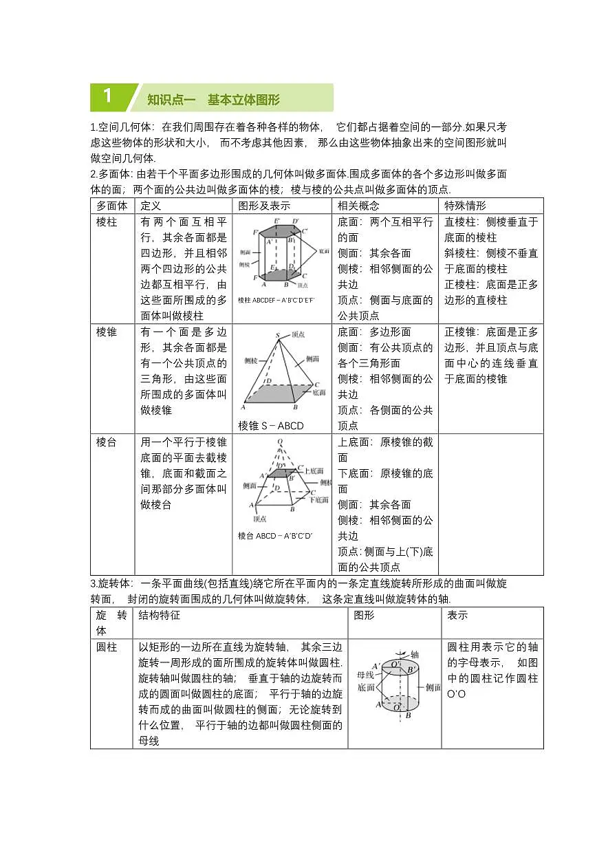 立体几何初步知识清单(解析版)第2页