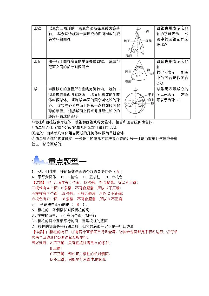 立体几何初步知识清单(解析版)第3页