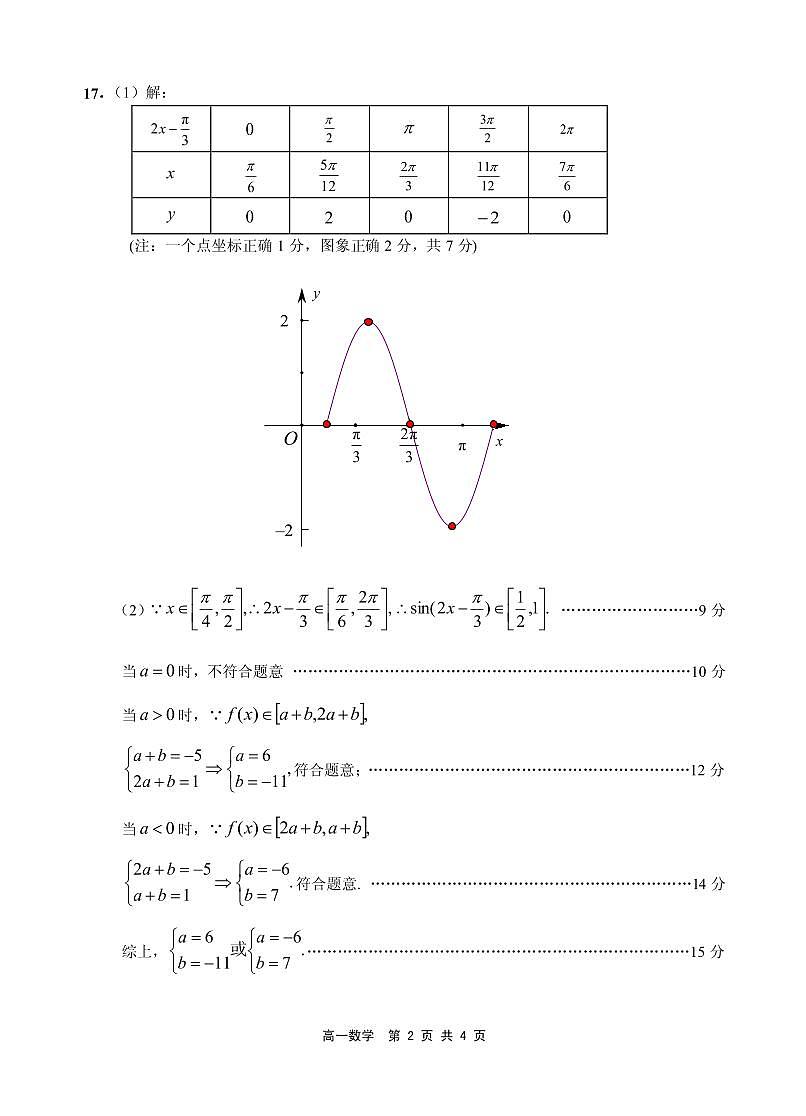 ★2024～2025学年第一学期期末调研考试高一数学参考答案及评分标准第2页
