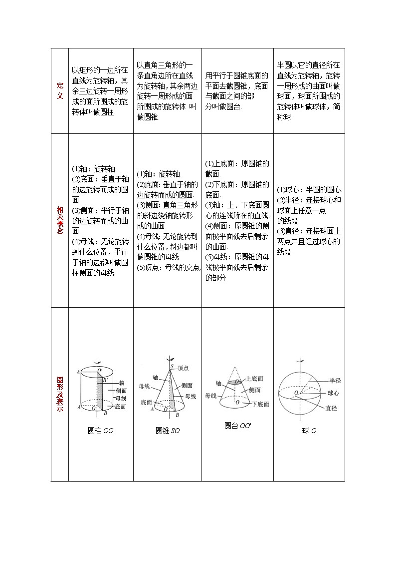 8.1 基本立体图形 2025-2026高中数学必修二高一下同步复习讲义（原卷版）第3页