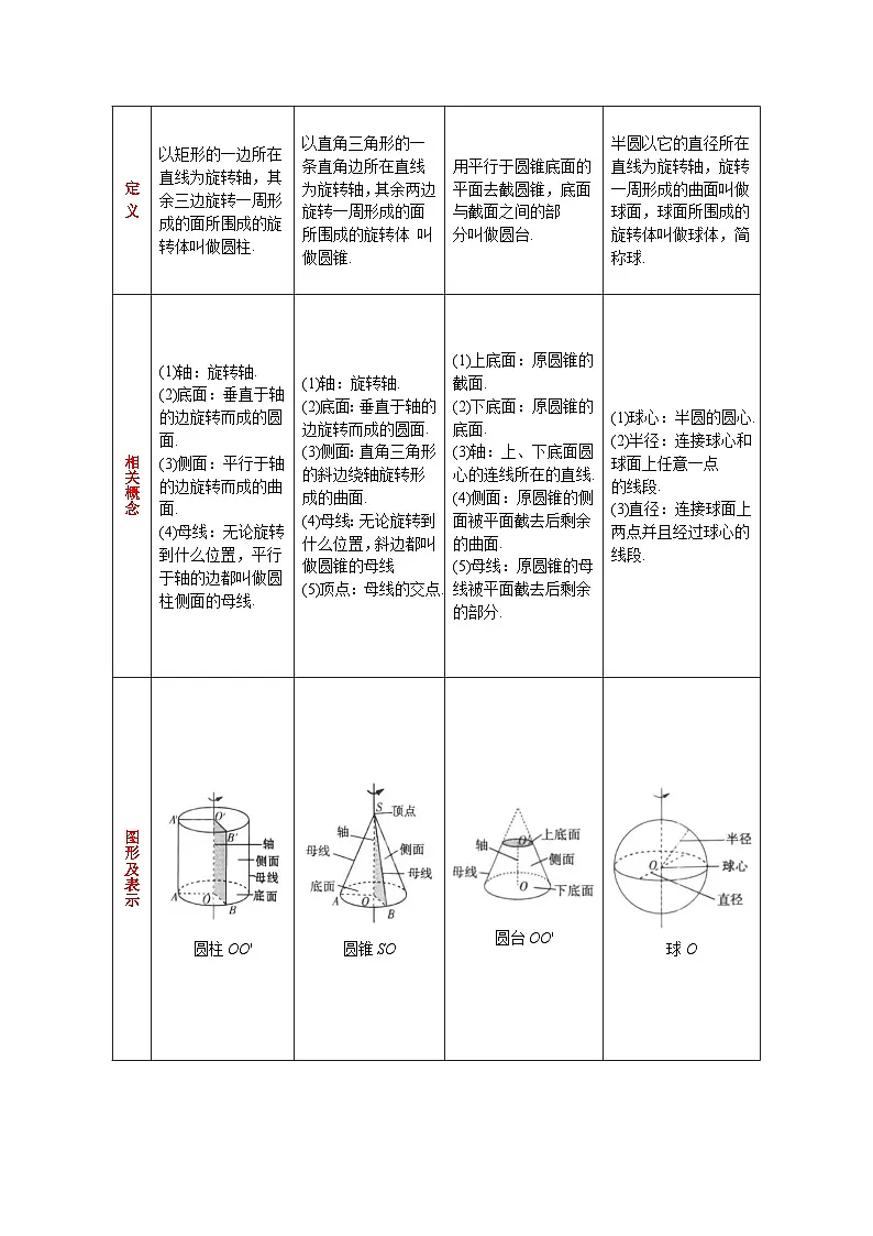 8.1 基本立体图形 2025-2026高中数学必修二高一下同步复习讲义（解析版）第3页