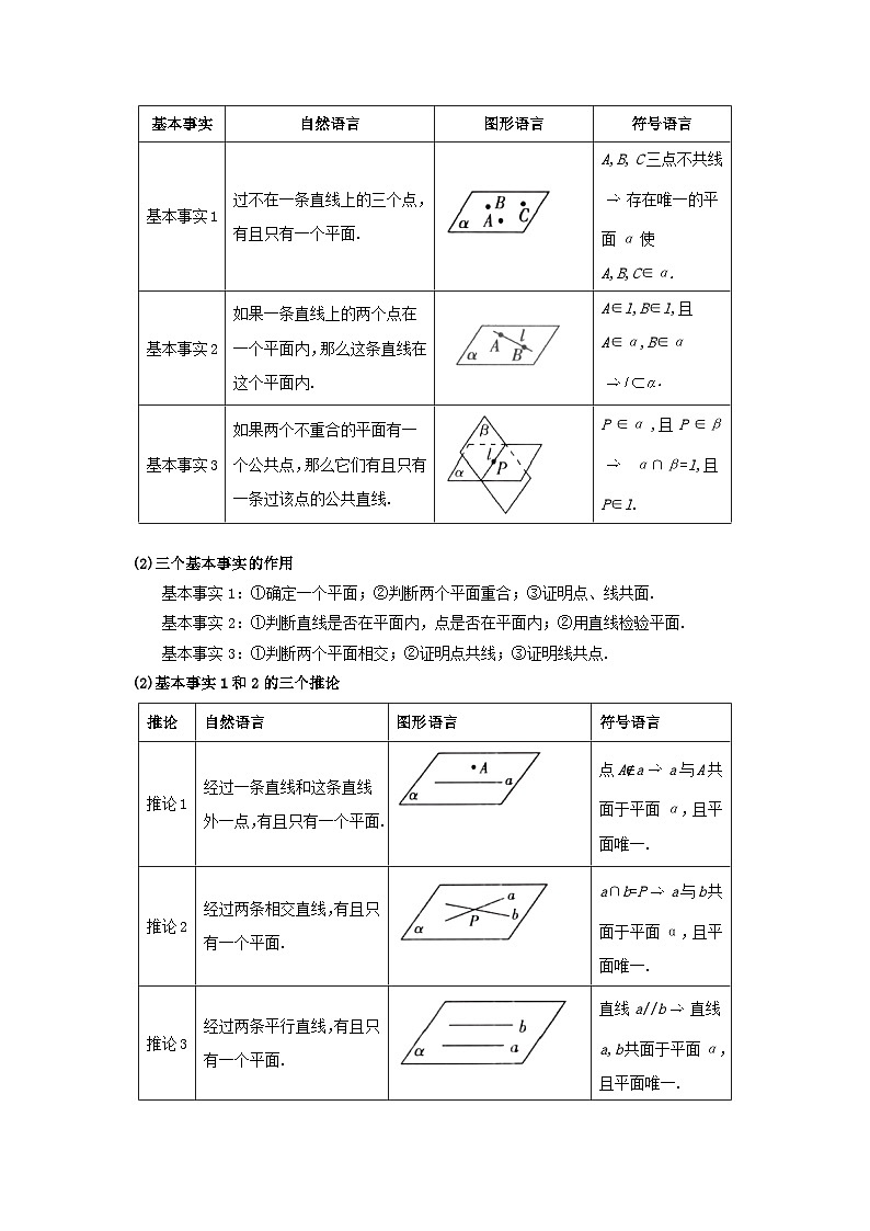 8.4 空间点、直线、平面之间的位置关系 2025-2026高中数学人教A版必修二高一下同步复习讲义（解析版）第2页