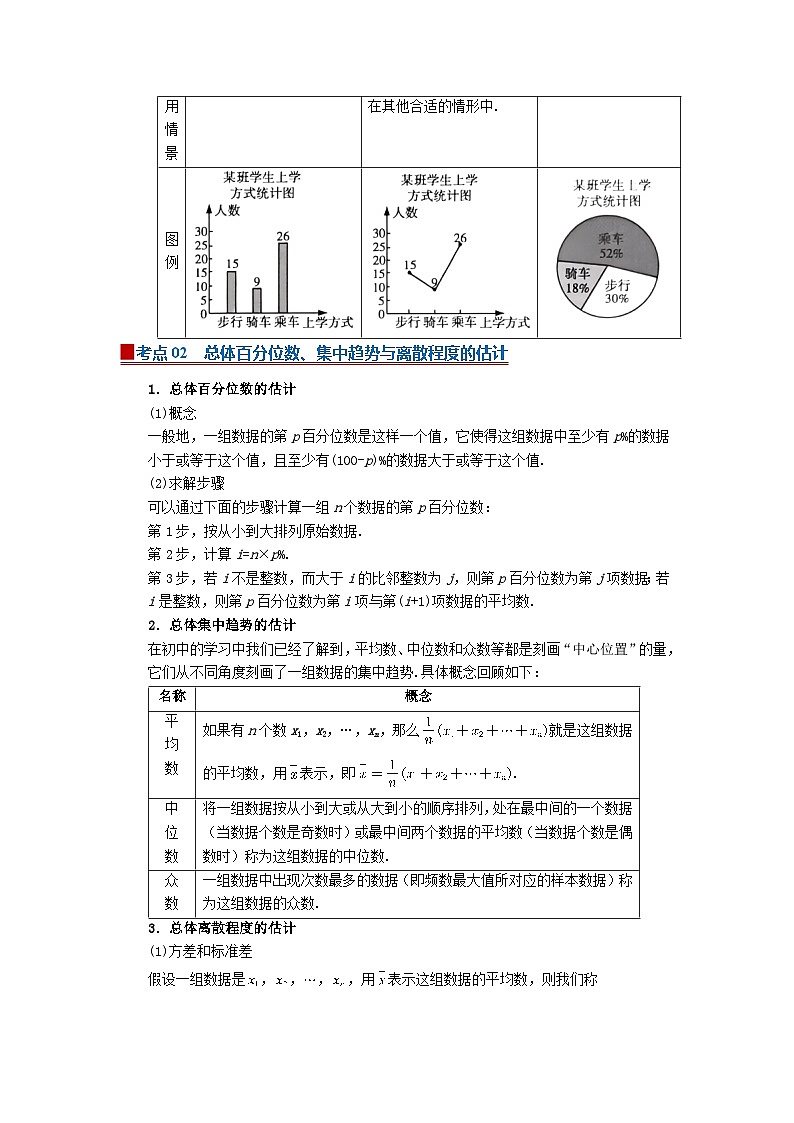 9.2 用样本估计总体 2025-2026高中数学必修二高一下同步复习讲义（原卷版）第2页