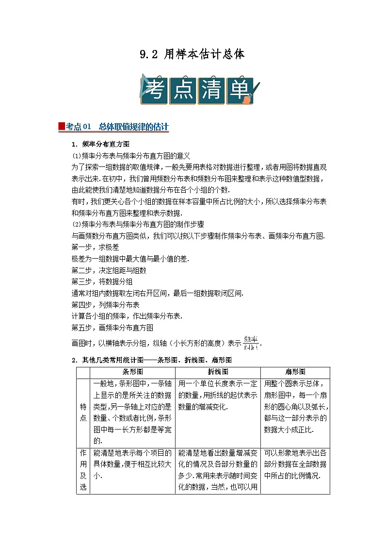 9.2 用样本估计总体 2025-2026高中数学必修二高一下同步复习讲义（解析版）第1页