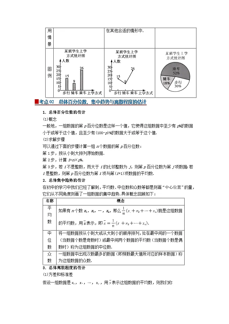 9.2 用样本估计总体 2025-2026高中数学必修二高一下同步复习讲义（解析版）第2页