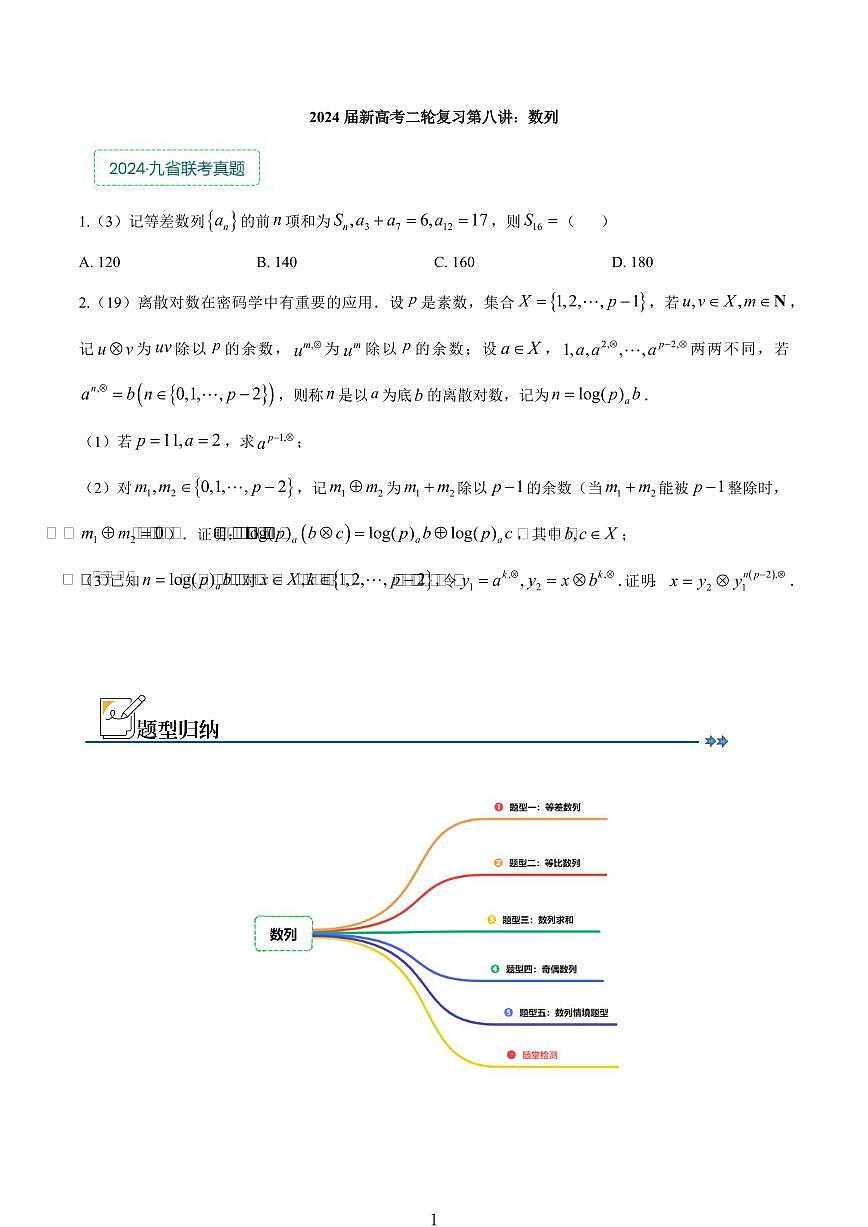 高考数学数列专项精题精讲知识清单（共56页）第1页