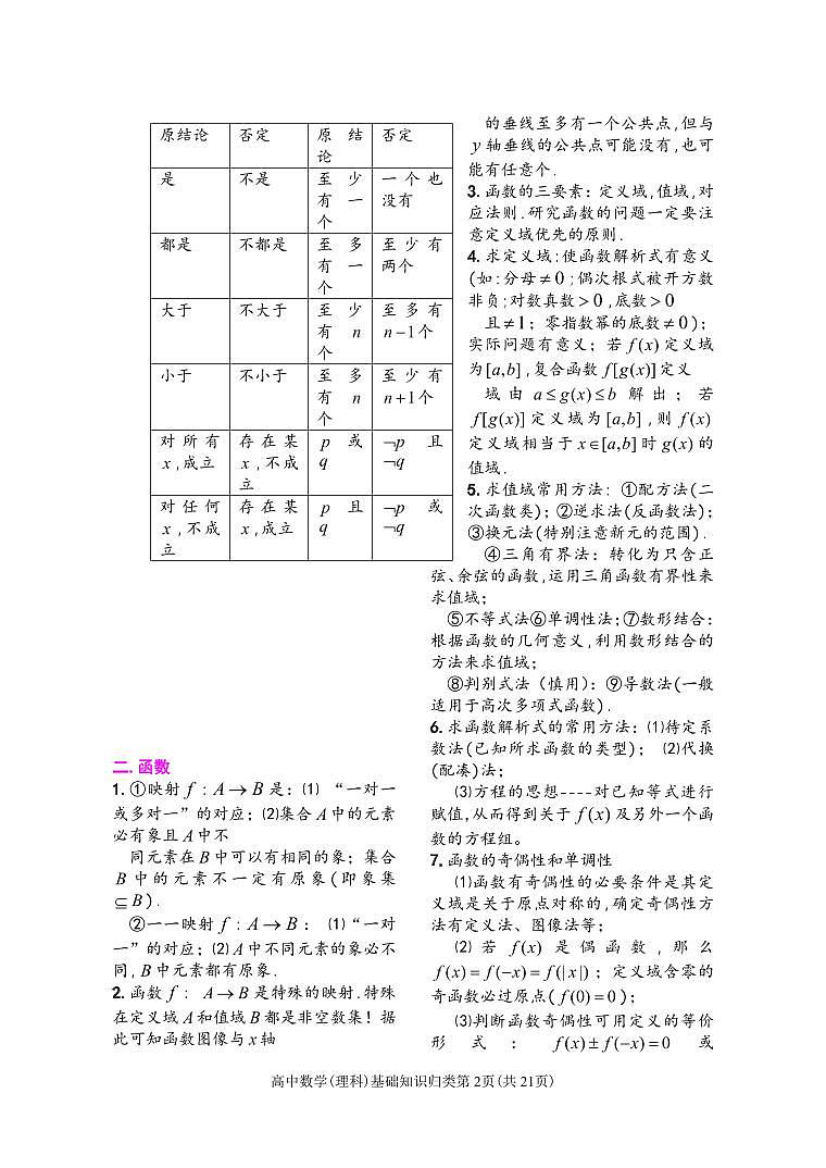 高中数学基础知识归类汇总知识清单（共21页）第2页