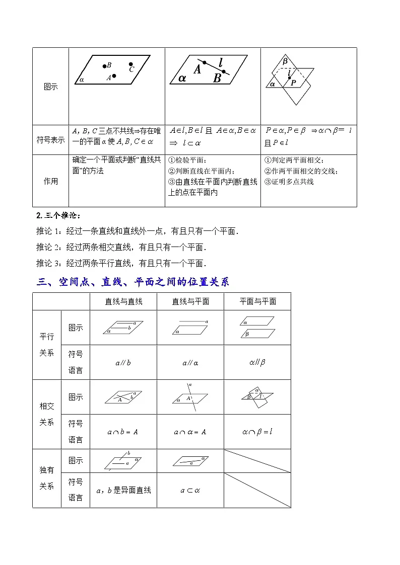 空间点、直线、平面之间的位置关系（原卷版）第2页