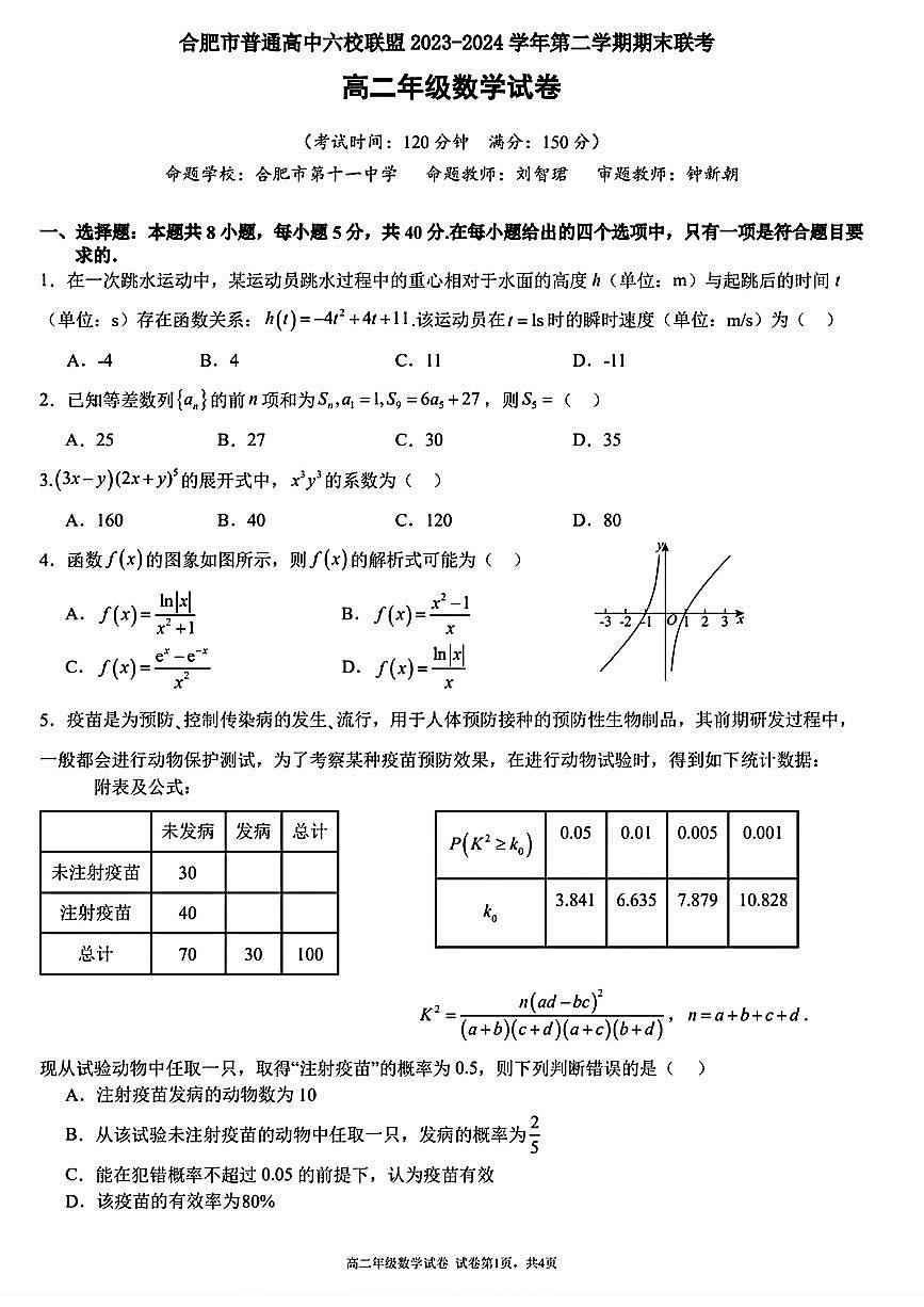 安徽省合肥市六校联盟2023-2024学年高二下学期期末联考数学试题第1页