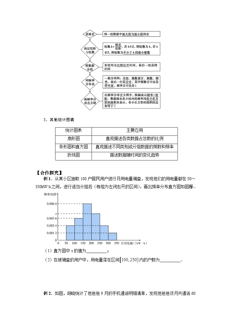 9.2.1总体取值规律的估计 （导学案）高一数学人教A版（2019）必修 第二册第2页