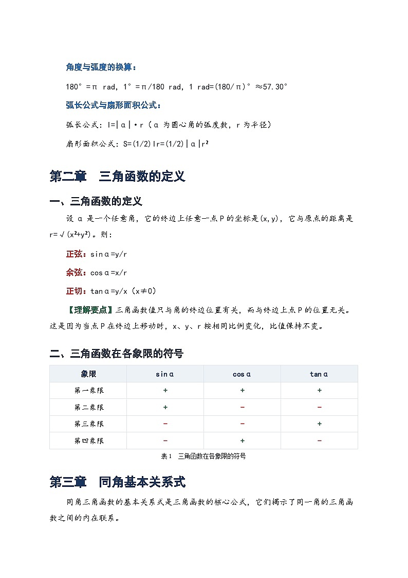人教版高一数学必修一三角函数知识点全面归纳第3页