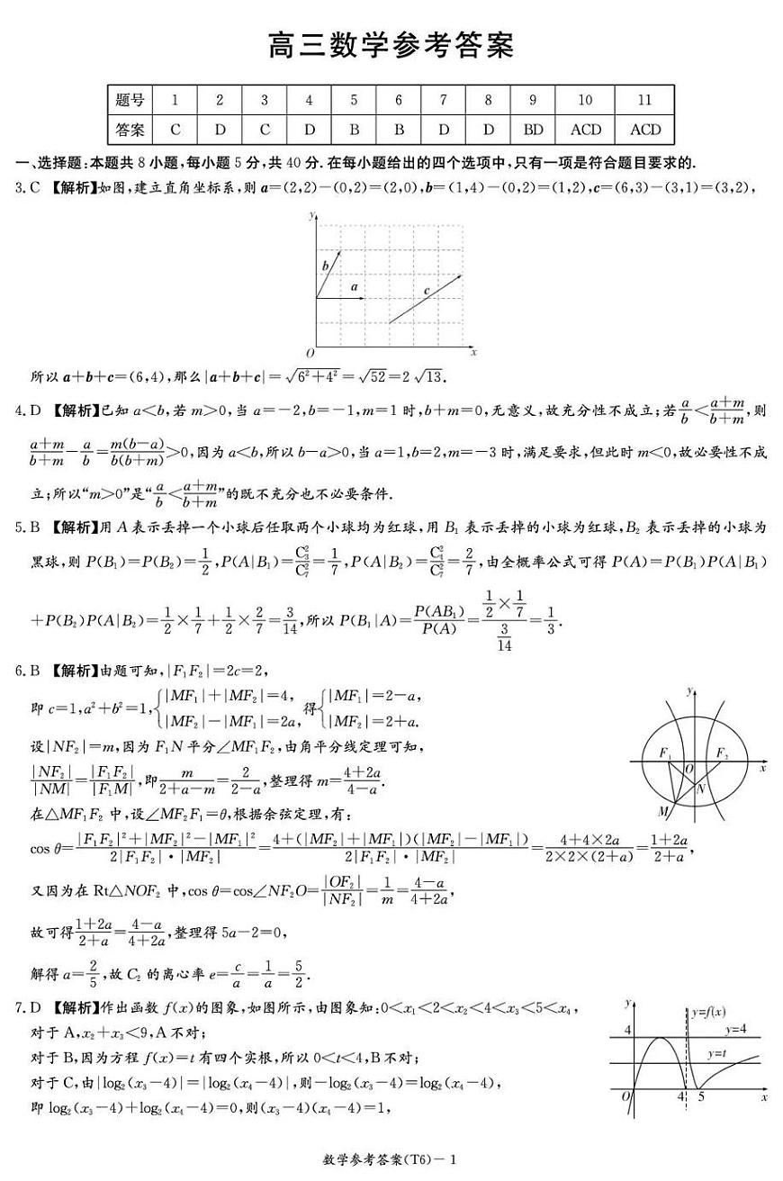 湖南师大附中2026届高三月考试卷（六）数学答案第1页