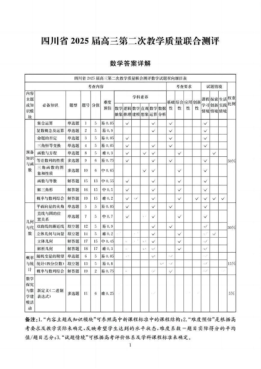 四川省（科大讯飞大数据）2025届高三第二次教学质量联合测评数学答案第1页