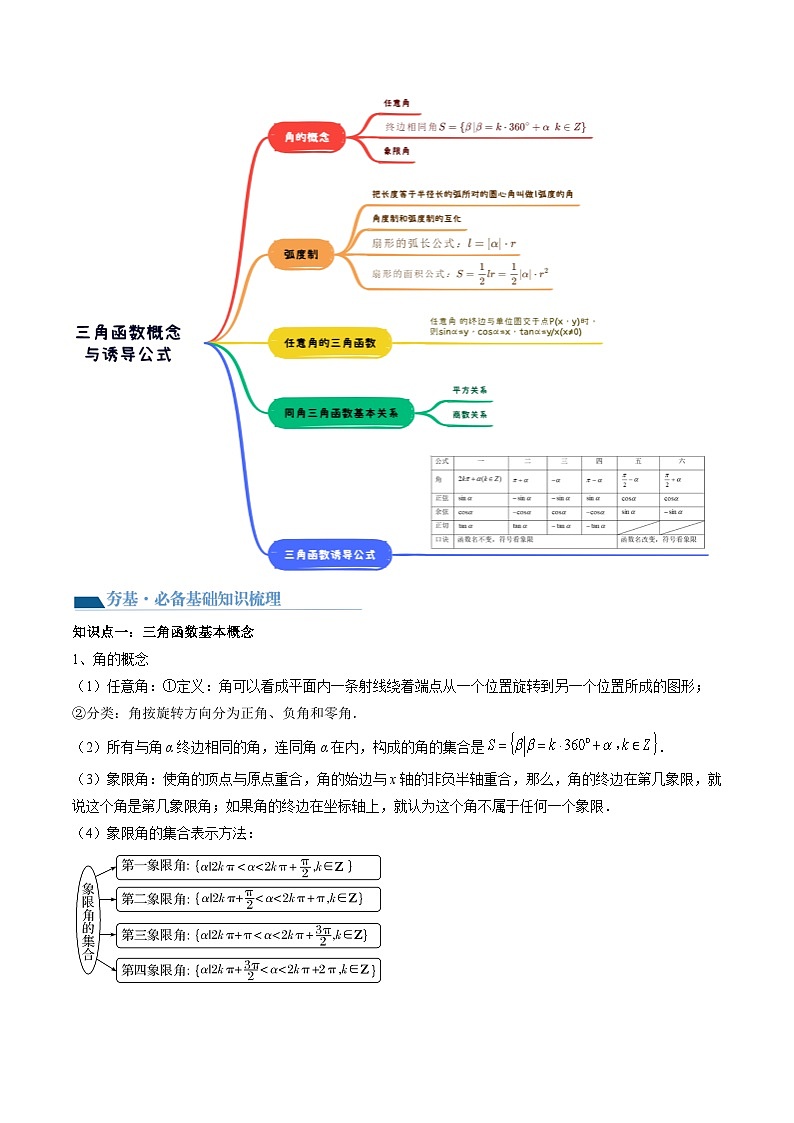 （辅导班）2027年高考数学一轮复习精讲精练 第3章 第01讲 三角函数的概念与诱导公式 讲义+随堂检测（原卷版）第2页