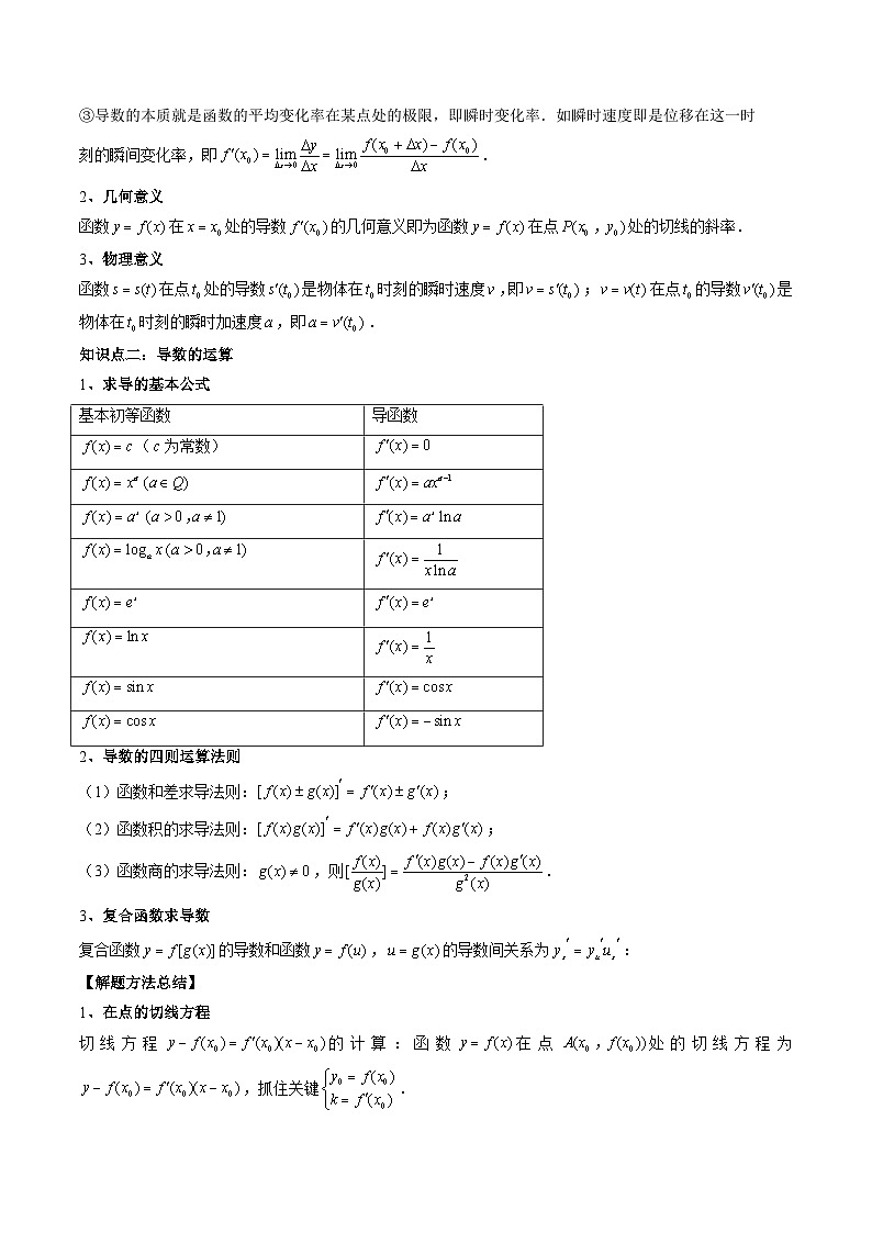 （辅导班）2027年高考数学一轮复习精讲精练 第5章 第01讲 导数的概念与运算 讲义+随堂检测（原卷版）第2页