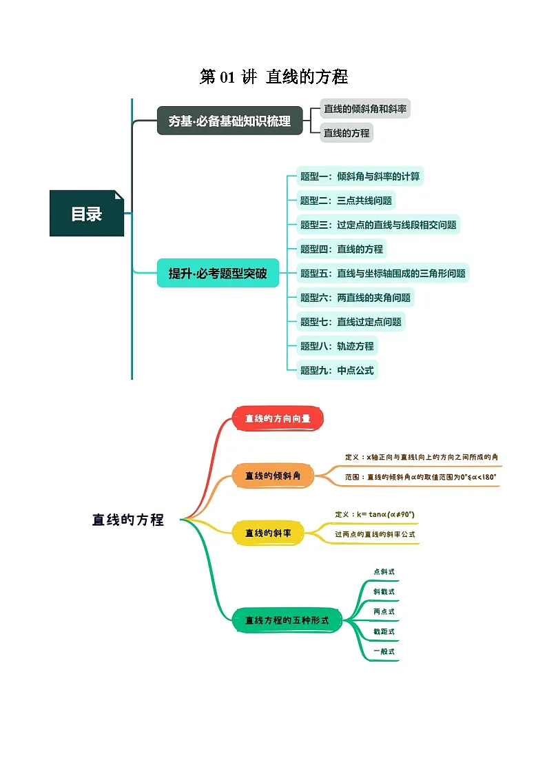 （辅导班）2027年高考数学一轮复习精讲精练 第6章 第01讲 直线的方程 讲义+随堂检测（原卷版）第1页