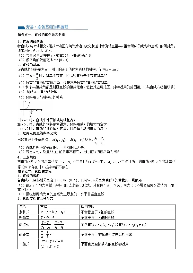 （辅导班）2027年高考数学一轮复习精讲精练 第6章 第01讲 直线的方程 讲义+随堂检测（原卷版）第2页