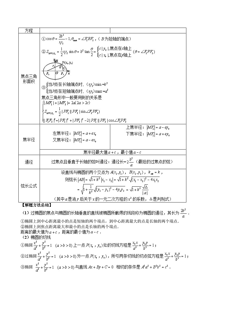 （辅导班）2027年高考数学一轮复习精讲精练 第6章 第05讲 椭圆及其性质 讲义+随堂检测（教师版）第3页