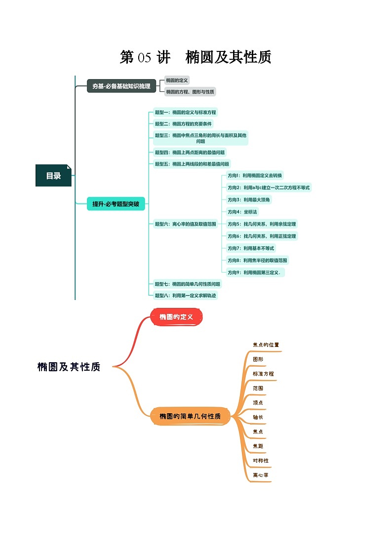 （辅导班）2027年高考数学一轮复习精讲精练 第6章 第05讲 椭圆及其性质 讲义+随堂检测（原卷版）第1页