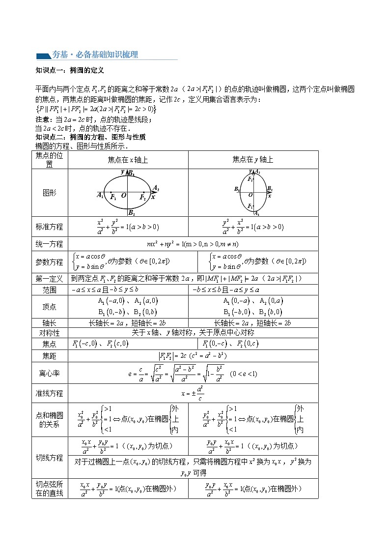 （辅导班）2027年高考数学一轮复习精讲精练 第6章 第05讲 椭圆及其性质 讲义+随堂检测（原卷版）第2页