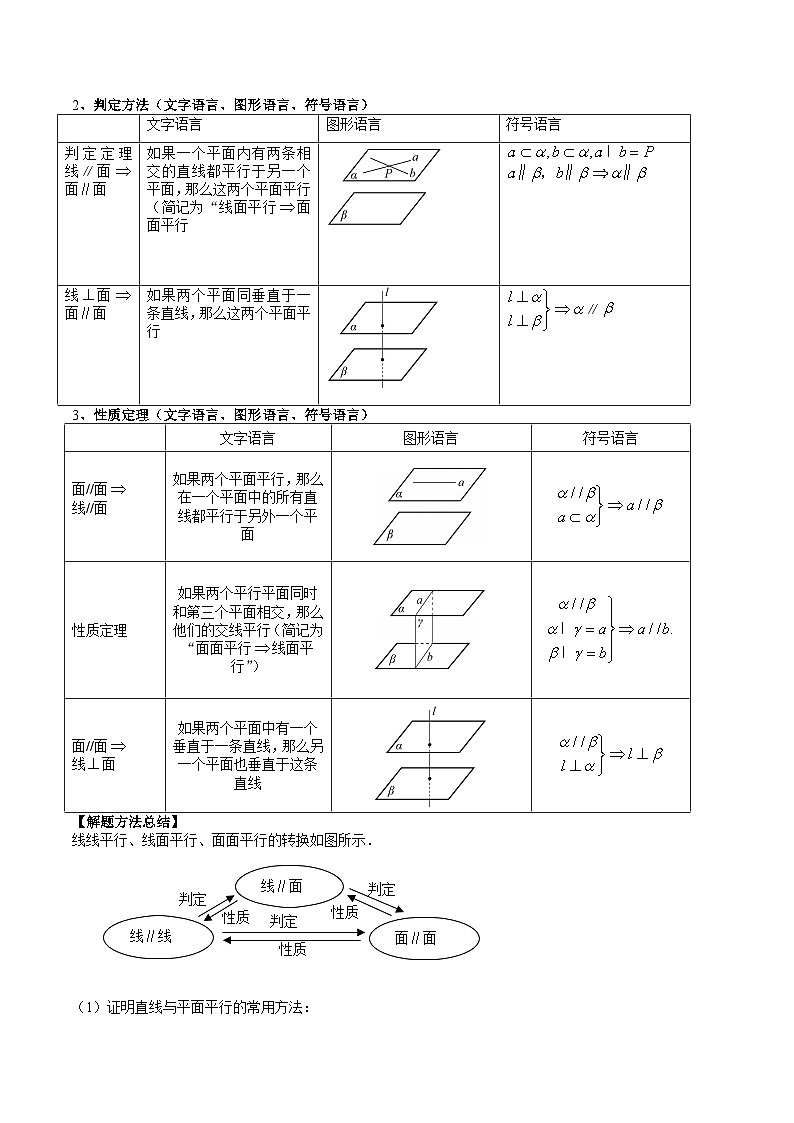 （辅导班）2027年高考数学一轮复习精讲精练 第8章 第03讲 直线、平面平行的判定与性质 讲义+随堂检测（教师版）第2页