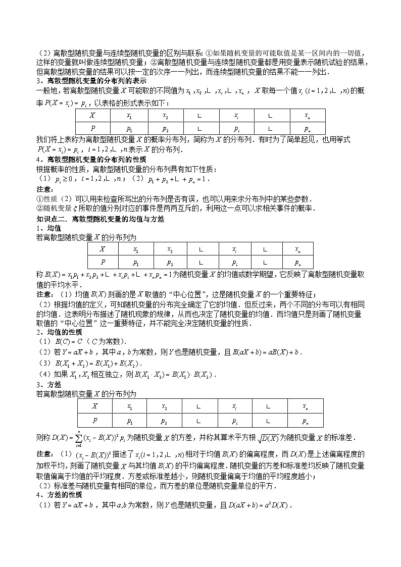 （辅导班）2027年高考数学一轮复习精讲精练 第10章 第07讲 离散型随机变量的分布列与数字特征 讲义+随堂检测（原卷版）第2页