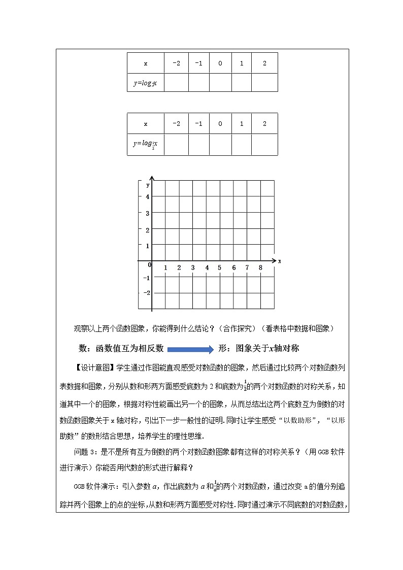 人教A版（2019）高中数学必修第一册 4.4.2 对数函数的图象和性质 教学设计第3页