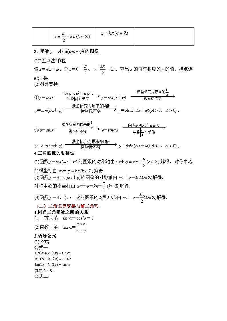专题三   三角函数与解三角形—2026年高考数学二轮复习讲练含答案第2页