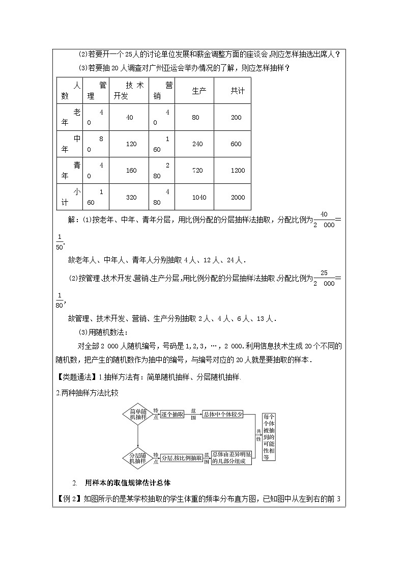 人教版 高中数学 必修第二册第9章 小结 表格式教案第3页