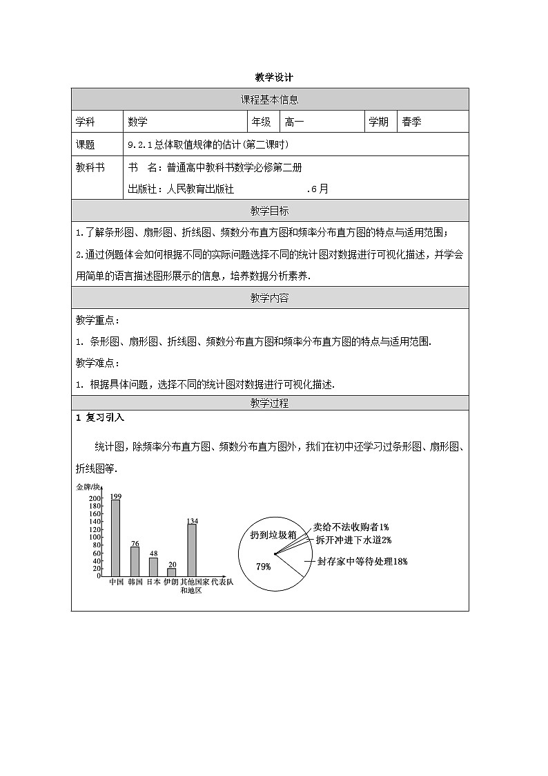 人教版 高中数学 必修第二册9.2.1总体取值规律的估计 表格式教案第1页