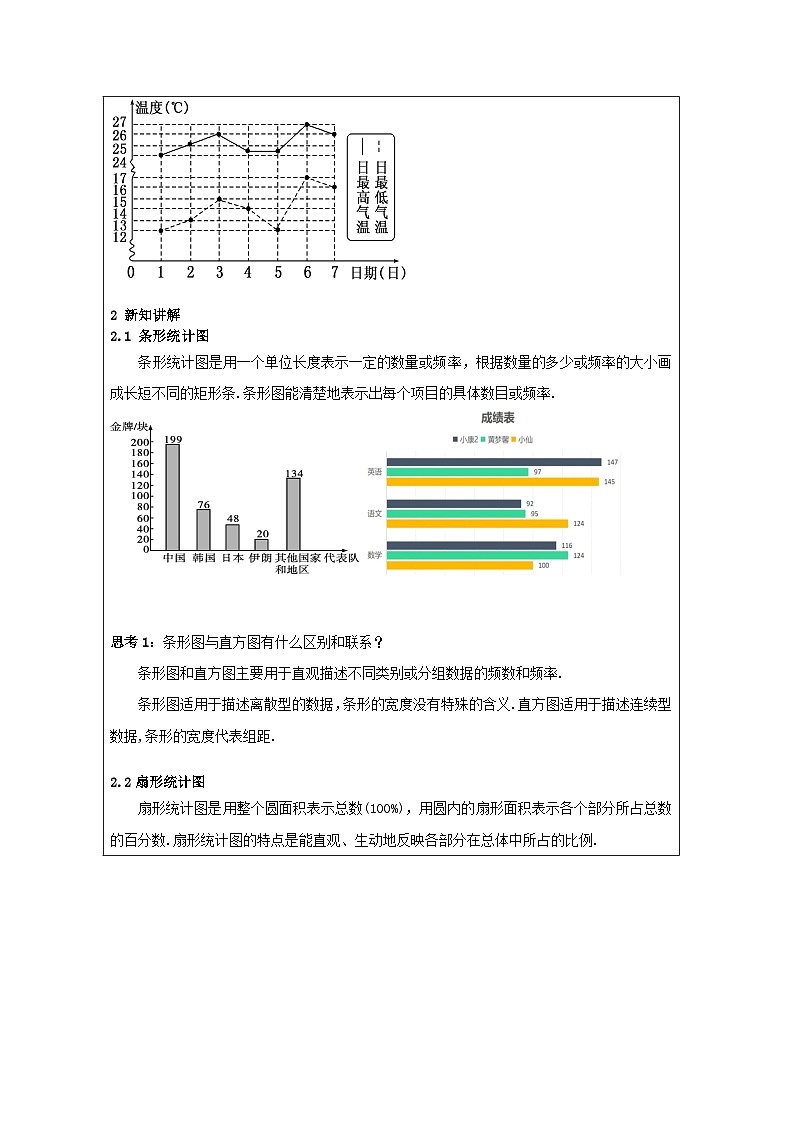 人教版 高中数学 必修第二册9.2.1总体取值规律的估计 表格式教案第2页