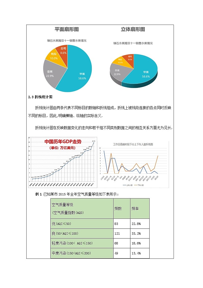 人教版 高中数学 必修第二册9.2.1总体取值规律的估计 表格式教案第3页