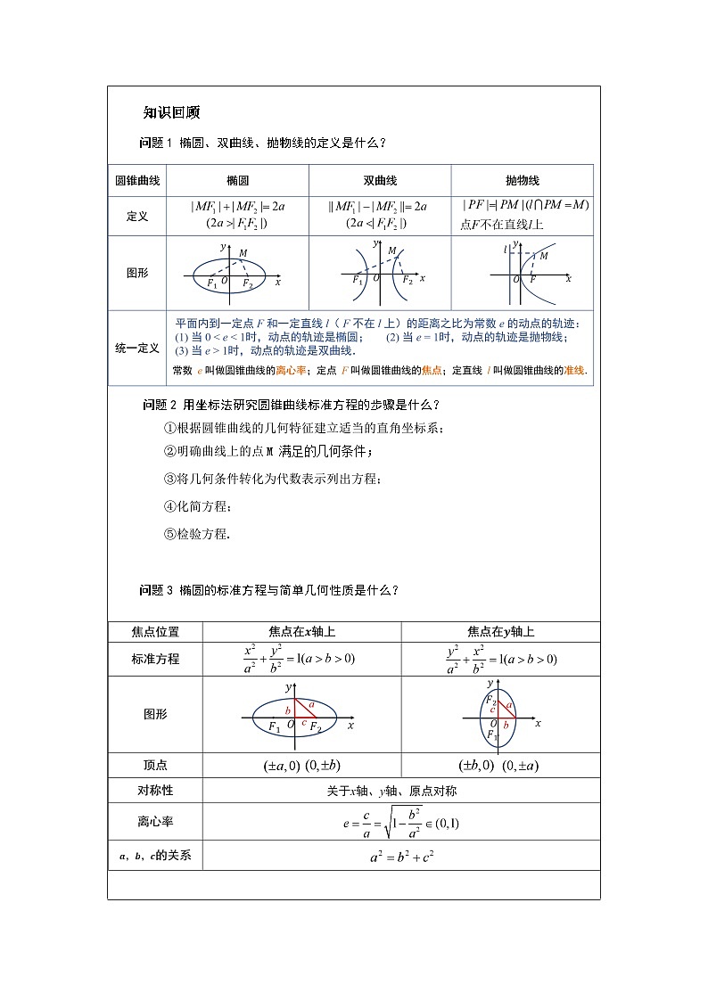 人教版 高中数学 选修第一册第3章 小结》 表格式教案第2页