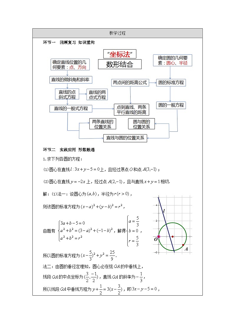 人教版 高中数学 选修第一册第二章 小结 表格式教案第2页