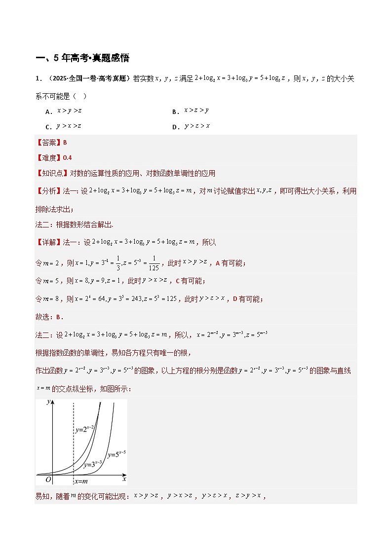 专题2.4 对数运算及对数函数（五类核心考点精讲）解析版第2页