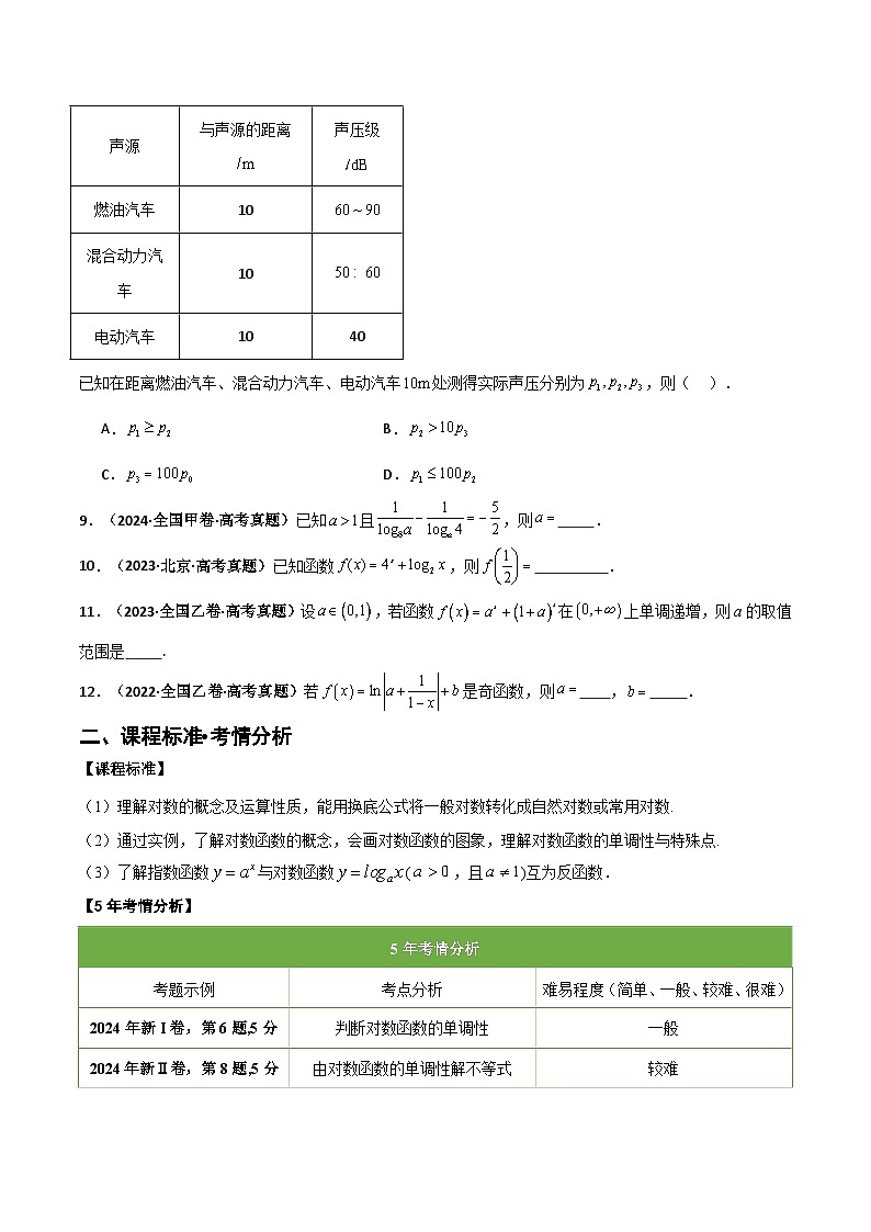 专题2.4 对数运算及对数函数（五类核心考点精讲）原卷版第3页