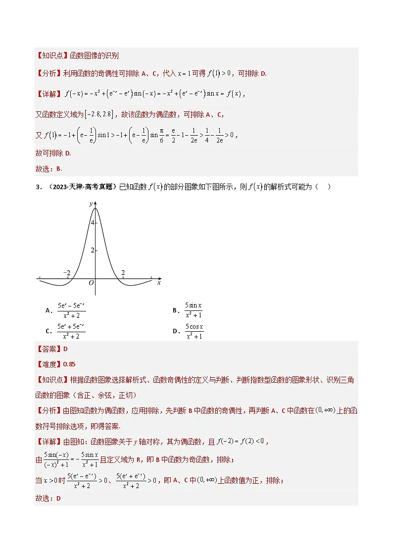 专题2.5 函数的图像（五类核心考点精讲）原卷版第3页