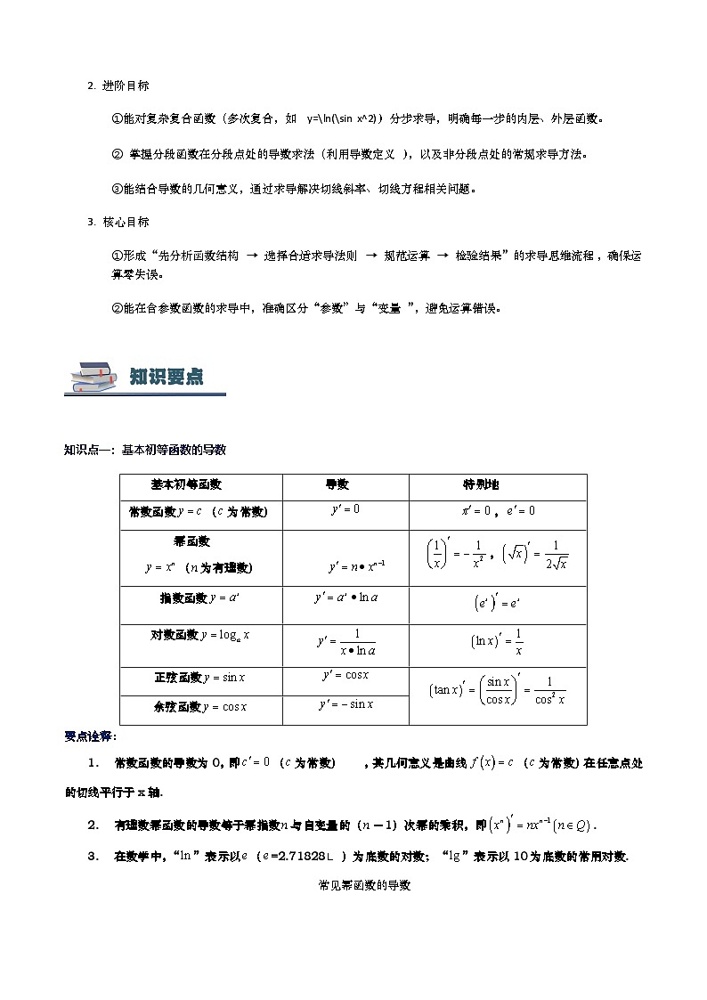 第02讲 导数的运算讲义（思维导图+知识要点+解题技巧+题型归纳+巩固提升）-2026年高考数学复习导数专题（新高考通用）-原卷版第3页