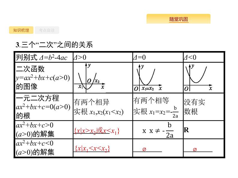 2020版高考数学北师大版（理）一轮复习课件：1.2 不等关系及简单不等式的解法04