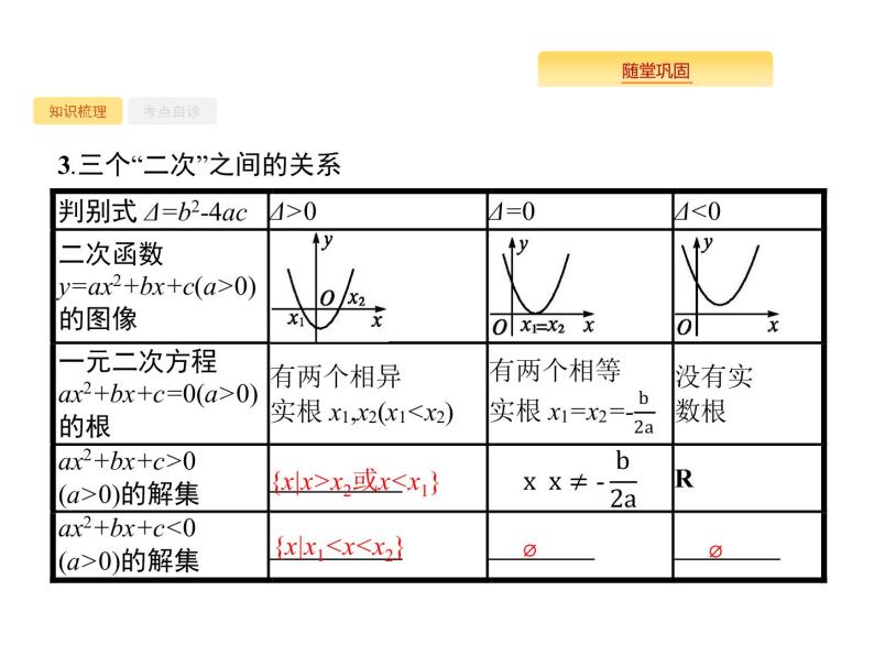 2020版高考数学北师大版（理）一轮复习课件：1.2 不等关系及简单不等式的解法04