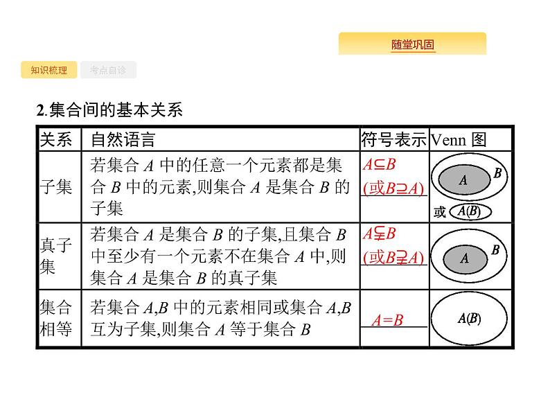 2020版高考数学北师大版（理）一轮复习课件：1.1　集合的概念与运算03