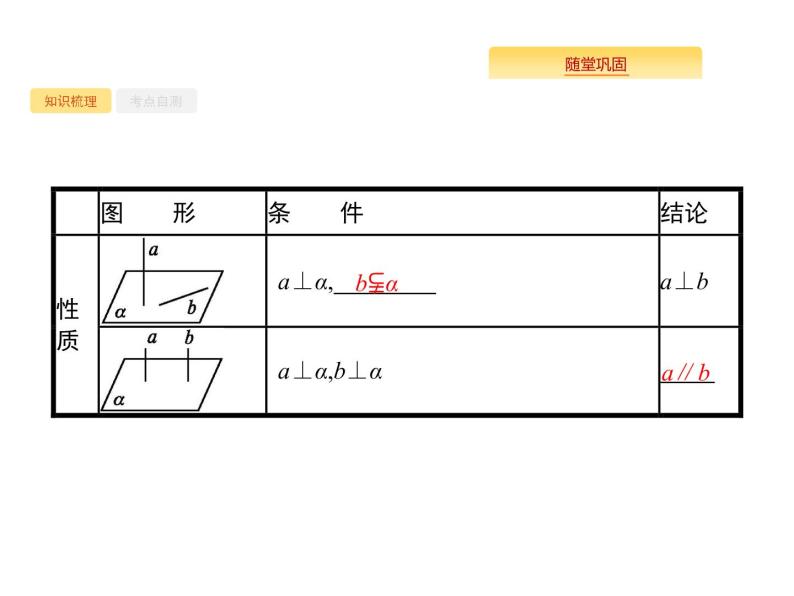 2020版高考数学北师大版（理）一轮复习课件：8.5 直线、平面垂直的判定与性质03