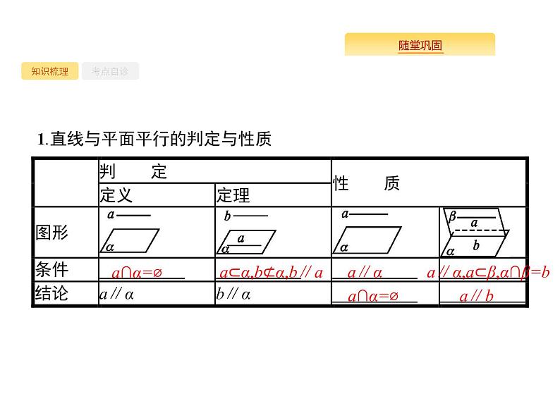 2020版高考数学北师大版（理）一轮复习课件：8.4 直线、平面平行的判定与性质02