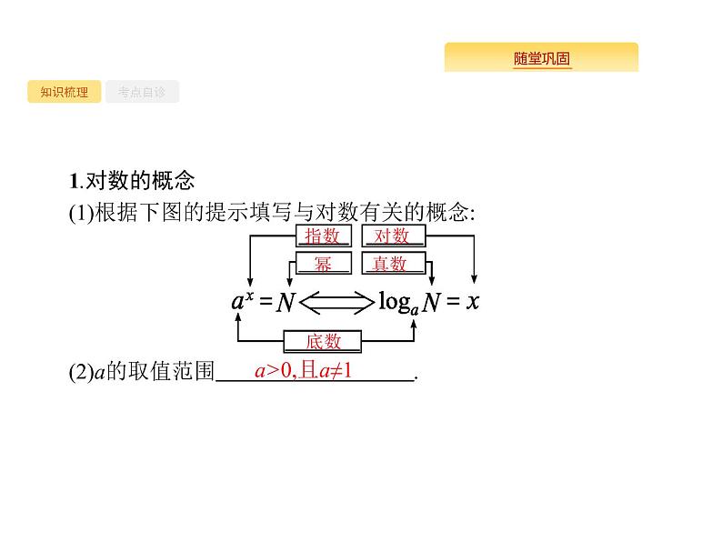 2020版高考数学北师大版（理）一轮复习课件：2.6 对数与对数函数02